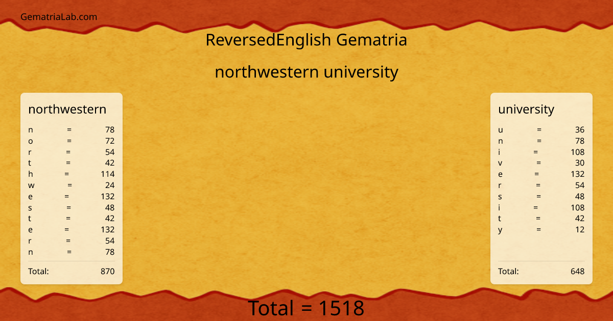 northwestern university in reversedEnglish Gematria